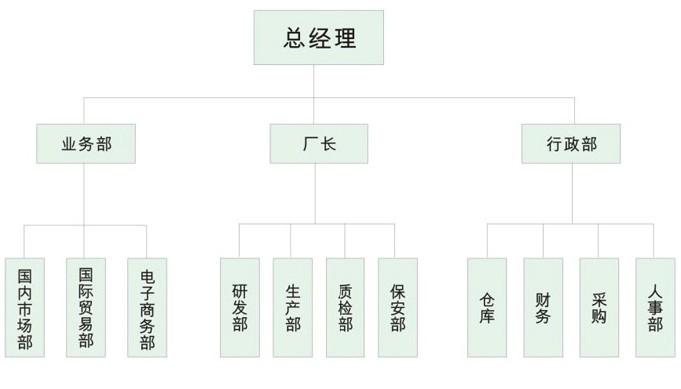 組織機(jī)構(gòu)